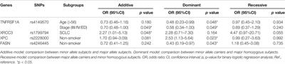 Genetic Variants in Double-Strand Break Repair Pathway Genes to Predict Platinum-Based Chemotherapy Prognosis in Patients With Lung Cancer